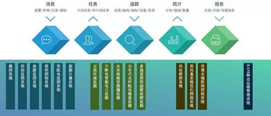 這家能源管理公司更好的使用了人工智能背后的大腦 機器學(xué)習(xí)算法