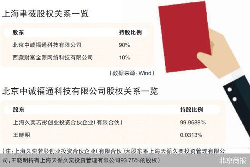 監(jiān)管利劍出鞘，證券之星關(guān)聯(lián)公司因薦股軟件違規(guī)開發(fā)銷售遭罰