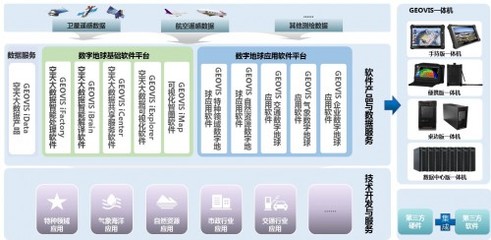 中科星圖連續(xù)三年蟬聯(lián)中國軟件行業(yè)最具影響力企業(yè)，彰顯基礎(chǔ)軟件服務(wù)硬實力