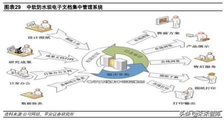 中國軟件深度解析 基礎(chǔ)軟件布局完整，信創(chuàng)工程增長助力基礎(chǔ)軟件服務(wù)